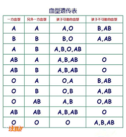 金普新区司法DNA鉴定到哪里,金普新区司法DNA鉴定流程是什么